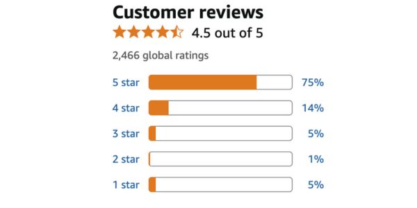 Cardio A recenzii reale, opinii și ce spun cei care l-au încercat